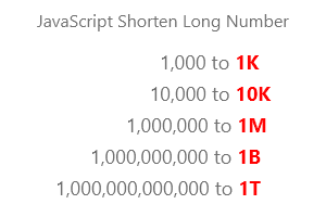 JavaScript Shorten long numbers to K M B