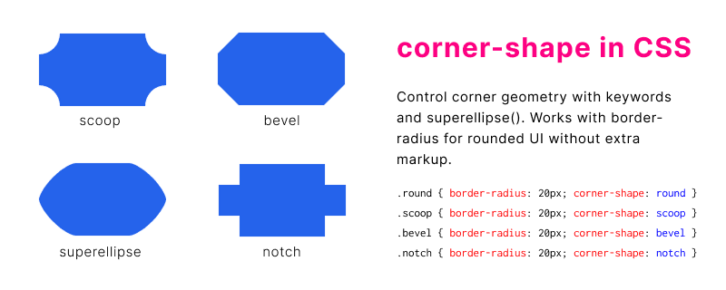 Comparison of CSS corner-shape keywords round, scoop, bevel, and notch on rounded rectangles