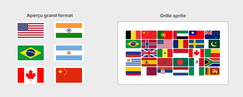 Aperçu du générateur PNG de drapeaux avec liste de pays, grandes icônes et grille de sprite combiné