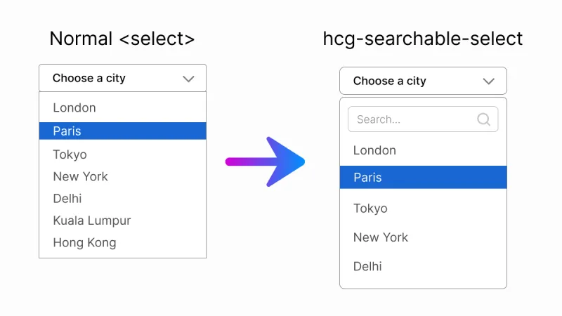 Normal HTML select compared with hcg-searchable-select searchable dropdown with search box