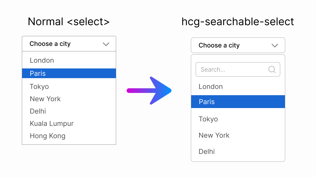 Normal HTML select compared with hcg-searchable-select searchable dropdown with search box