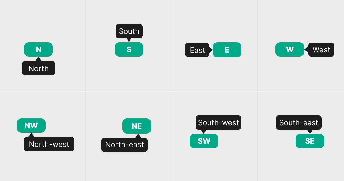 Eight hcg-tooltip gravity examples: separate button and tooltip for n, s, e, w, nw, ne, sw, and se
