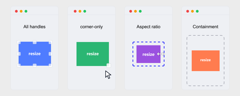 hcg-resizable examples: all handles, corner-only resize, aspect-ratio lock, and containment inside a dashed area