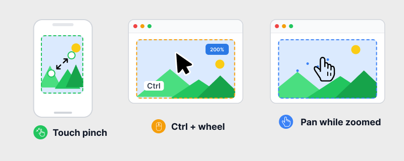 hcg-pinch-zoom examples: touch pinch, Ctrl + wheel zoom, and pan while zoomed