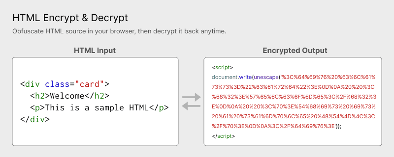 HTML encrypt and decrypt tool showing obfuscated JavaScript output and restored readable markup